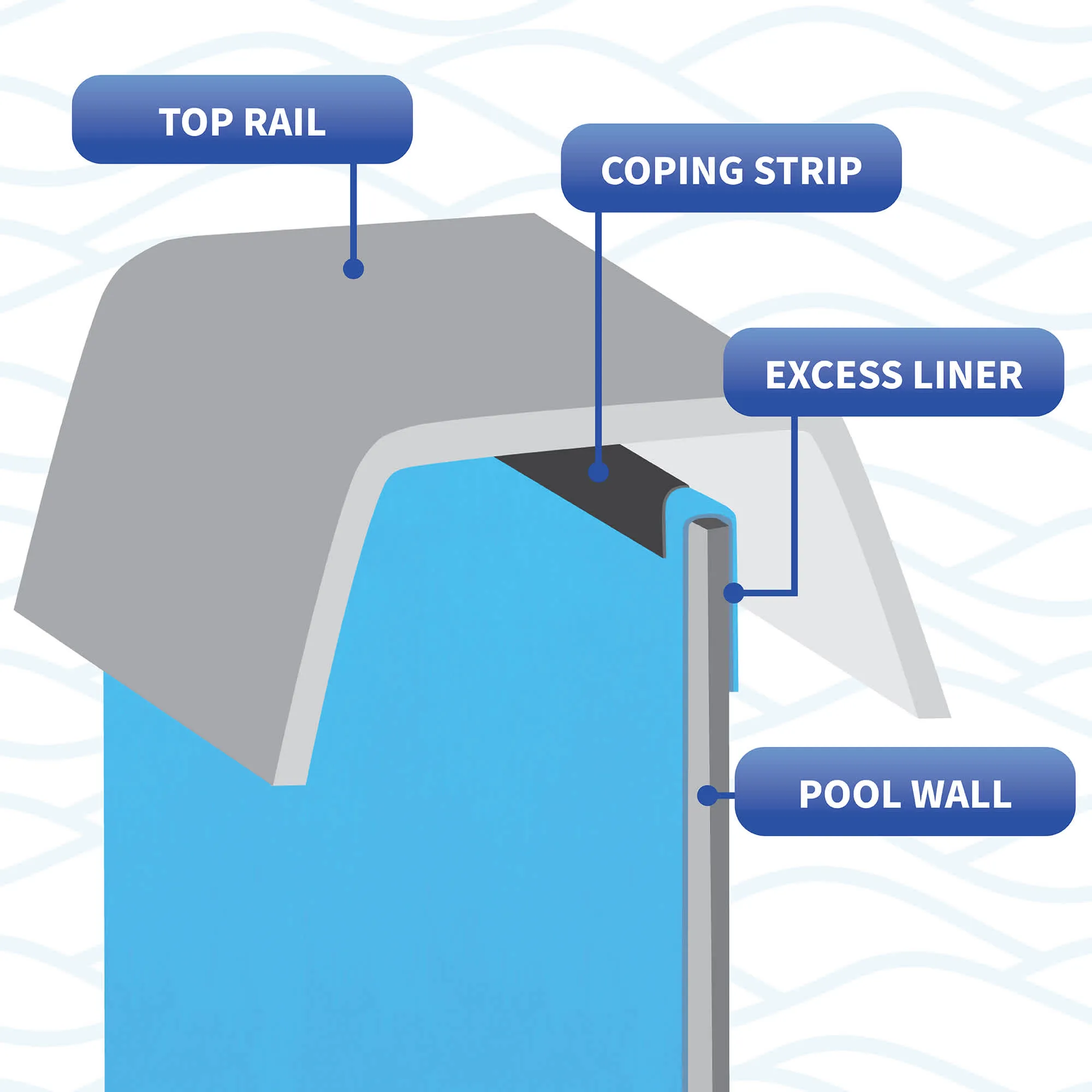 24-in Liner Coping Strips for Above Ground Pools