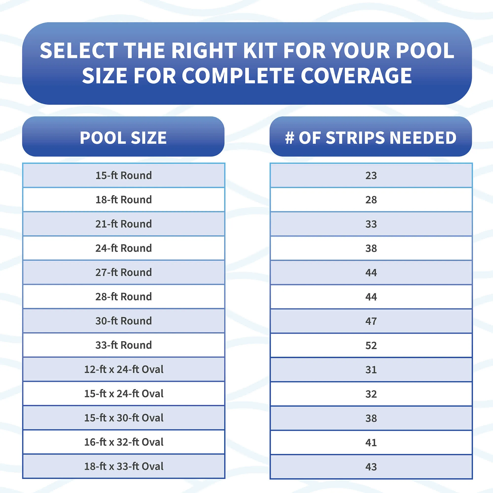 24-in Liner Coping Strips for Above Ground Pools