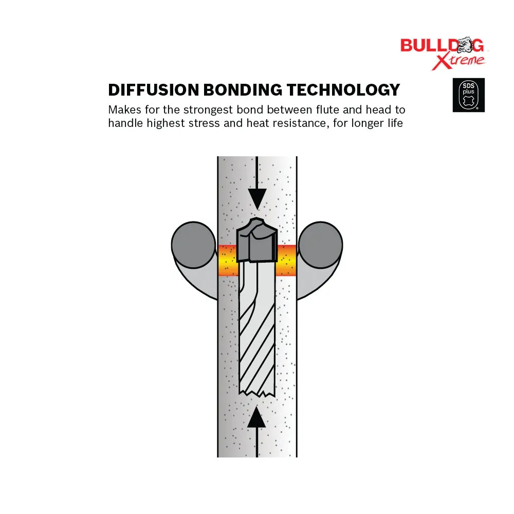 BOSCH HCFC2013 3/16 In. x 8 In. x 10 In. SDS-plus® Bulldog™ Xtreme Carbide Rotary Hammer Drill Bit