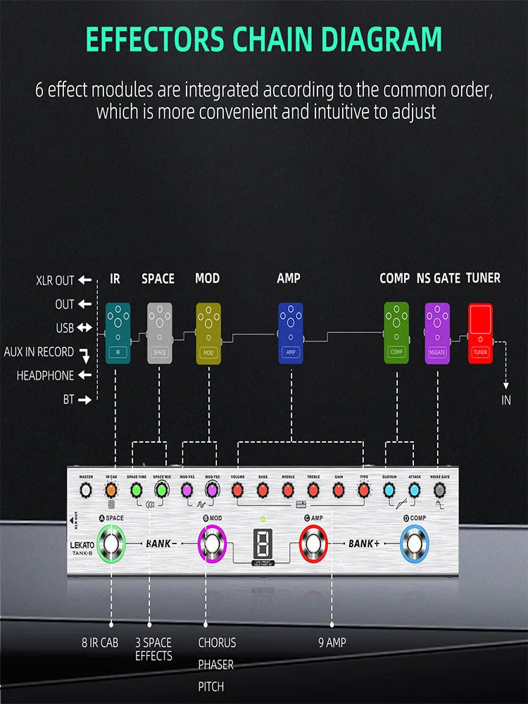 LEKATO Tank-B Bass Effect Processor Pedal